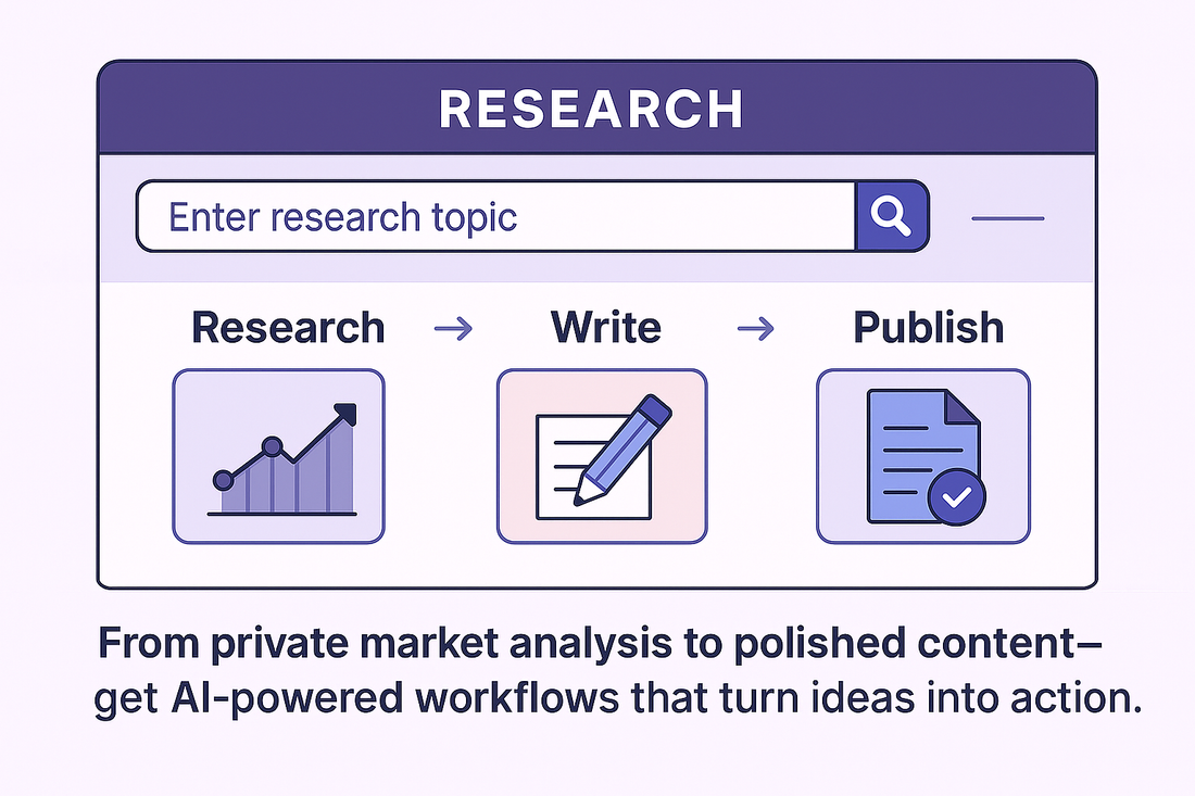 AI-powered templates for creators showing research, writing, and publishing workflows