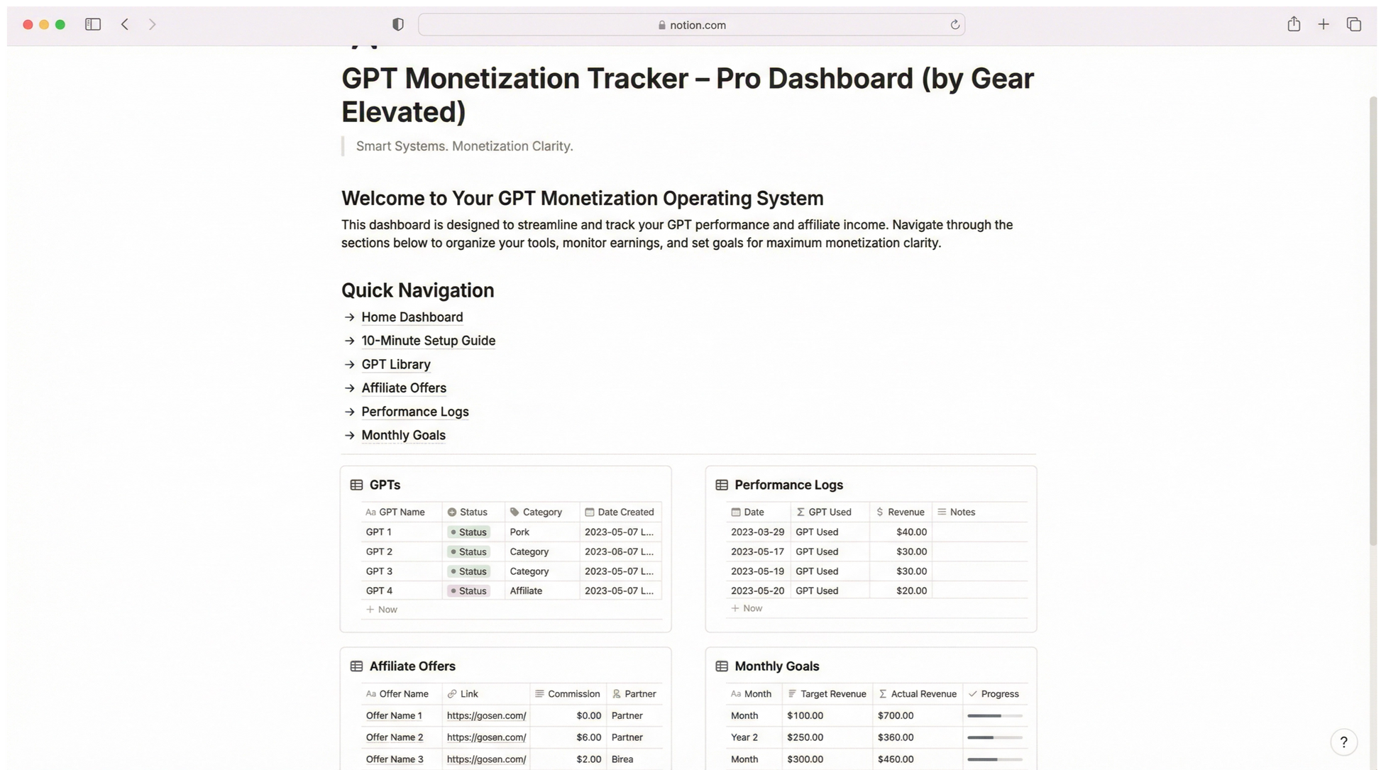 GPT Monetization Tracker Pro Dashboard interface on a computer screen