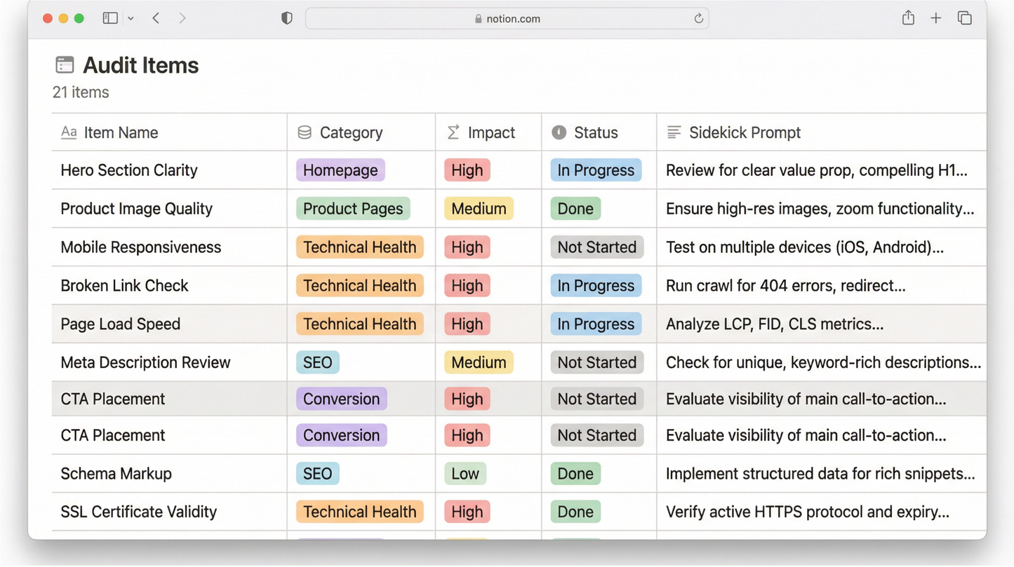 Notion database with audit items including categories, impact levels, and statuses.