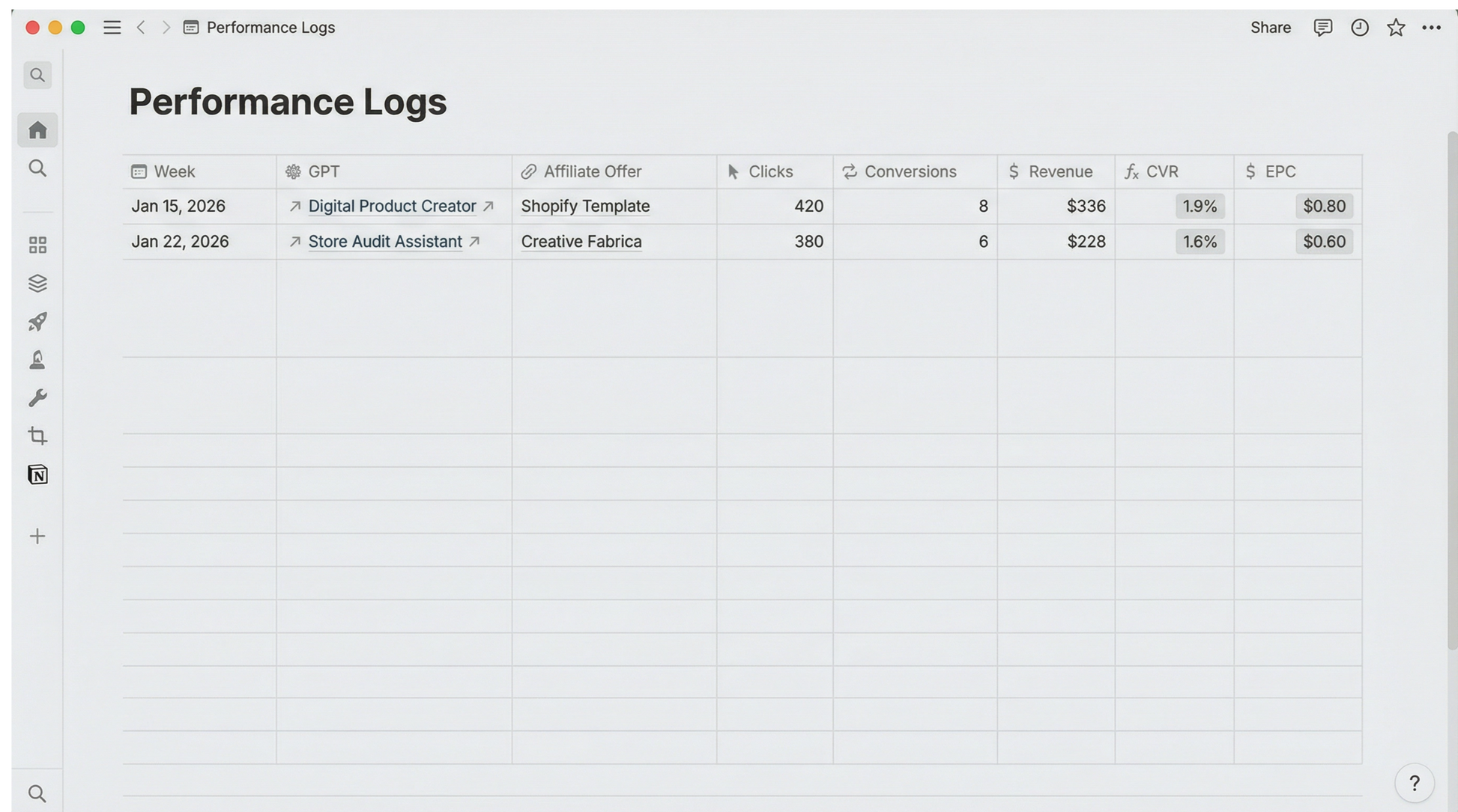 Performance logs with digital product creation and store audit assistant metrics on a computer screen.