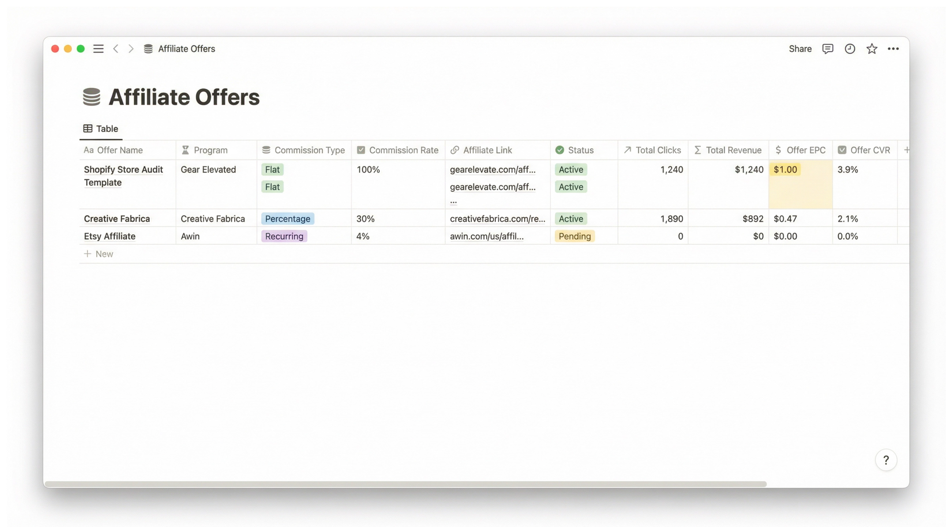 Affiliate offers dashboard with various affiliate links and details on a computer screen.