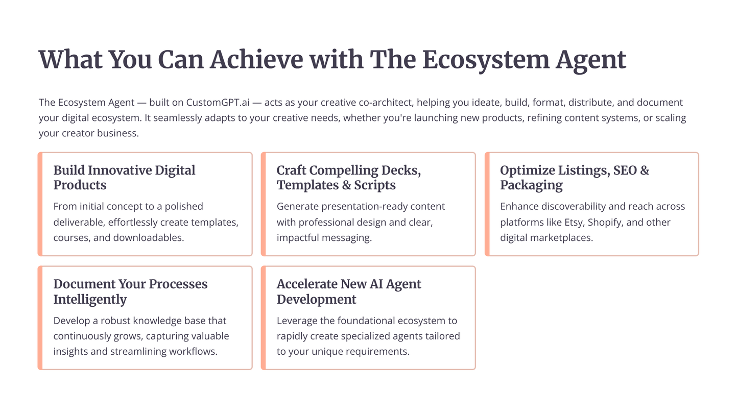 Ecosystem Agent overview for AI assistant for digital product creators with features and benefits listed