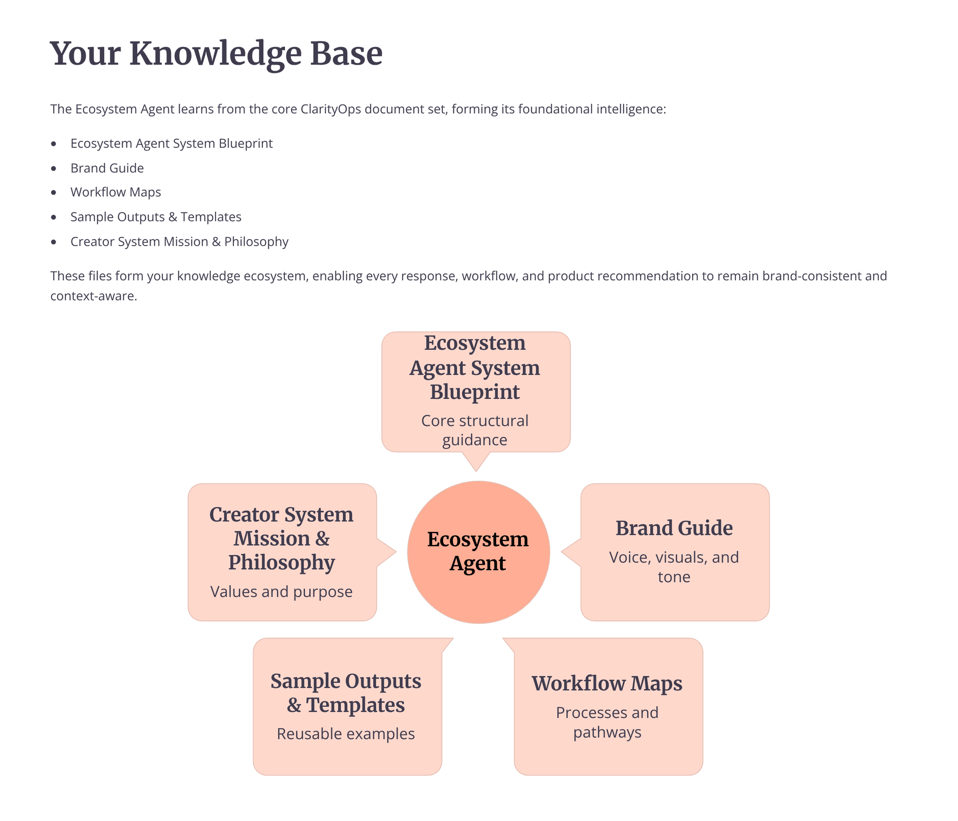 Comprehensive resource guide for AI assistant for digital product creators featuring blueprints and templates